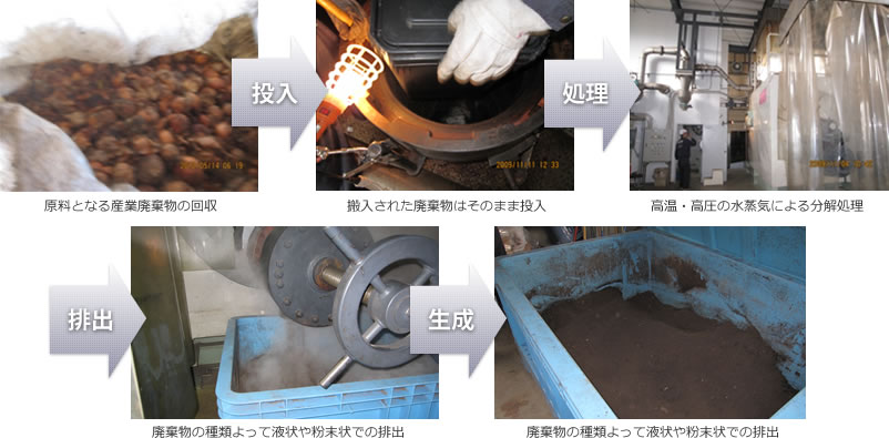 亜臨界水処理装置の5つの工程